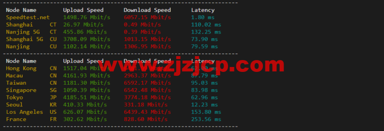 Vultr:韩国首尔机房云服务器测评 2022:下载速度、速度延迟、路由丢包、性能测评、流媒体解锁等 Vultr:韩国首尔机房云服务器测评 2022:下载速度、速度延迟、路由丢包、性能测评、流媒体解锁等