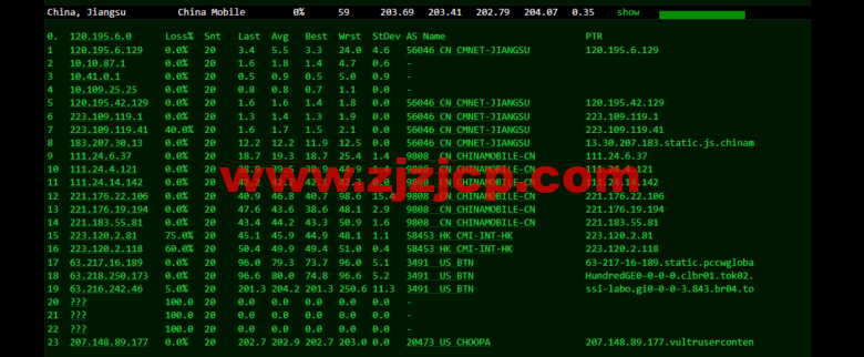 Vultr：日本东京机房云服务器测评 2022：下载速度、速度延迟、路由丢包、性能测评、流媒体解锁等