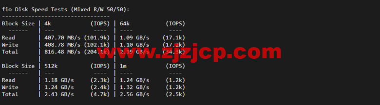 Vultr:瑞典斯德哥尔摩机房云服务器测评 2022:下载速度、速度延迟、路由丢包、性能测评、流媒体解锁等 Vultr:瑞典斯德哥尔摩机房云服务器测评 2022:下载速度、速度延迟、路由丢包、性能测评、流媒体解锁等