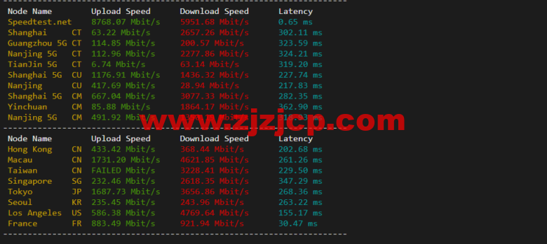 Vultr:瑞典斯德哥尔摩机房云服务器测评 2022:下载速度、速度延迟、路由丢包、性能测评、流媒体解锁等 Vultr:瑞典斯德哥尔摩机房云服务器测评 2022:下载速度、速度延迟、路由丢包、性能测评、流媒体解锁等