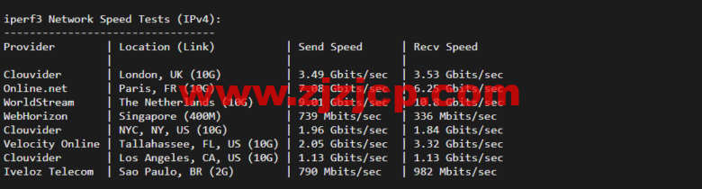 Vultr:瑞典斯德哥尔摩机房云服务器测评 2022:下载速度、速度延迟、路由丢包、性能测评、流媒体解锁等 Vultr:瑞典斯德哥尔摩机房云服务器测评 2022:下载速度、速度延迟、路由丢包、性能测评、流媒体解锁等