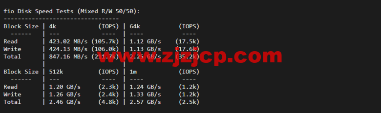 Vultr：波兰华沙机房云服务器测评 2022：下载速度、速度延迟、路由丢包、性能测评、流媒体解锁等