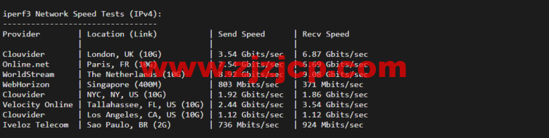 Vultr：波兰华沙机房云服务器测评 2022：下载速度、速度延迟、路由丢包、性能测评、流媒体解锁等