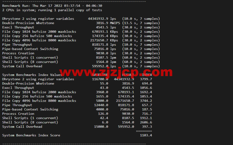 Vultr：波兰华沙机房云服务器测评 2022：下载速度、速度延迟、路由丢包、性能测评、流媒体解锁等