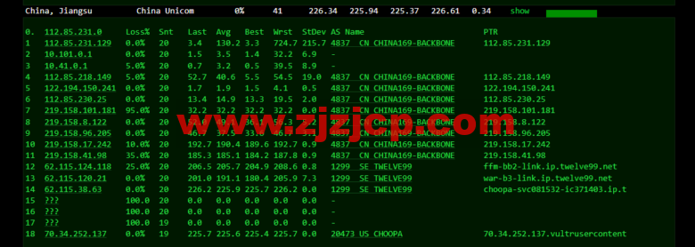 Vultr：波兰华沙机房云服务器测评 2022：下载速度、速度延迟、路由丢包、性能测评、流媒体解锁等