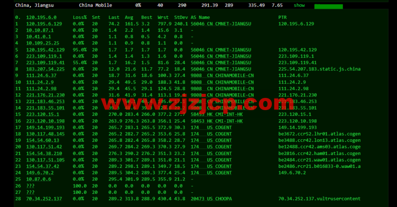 Vultr：波兰华沙机房云服务器测评 2022：下载速度、速度延迟、路由丢包、性能测评、流媒体解锁等