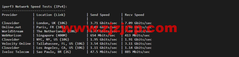 Vultr：西班牙马德里机房云服务器测评 2022：下载速度、速度延迟、路由丢包、性能测评、流媒体解锁等