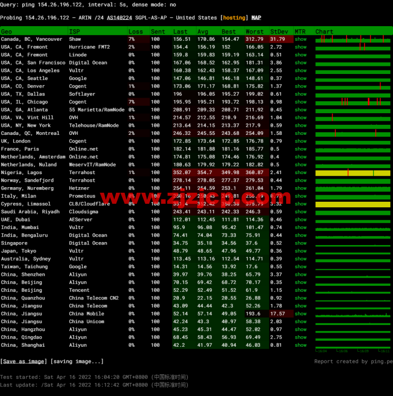 10gbiz:香港 VPS 云服务器(GIA+VIP)线路,简单测评 10gbiz:香港 VPS 云服务器(GIA+VIP)线路,简单测评