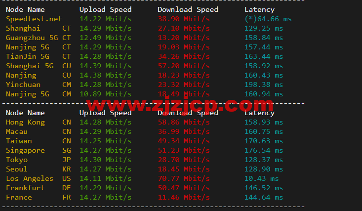 10gbiz:洛杉矶 VPS 云服务器(CN2 GIA)线路,简单测评 10gbiz:洛杉矶 VPS 云服务器(CN2 GIA)线路,简单测评
