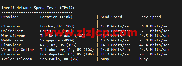10gbiz:洛杉矶 VPS 云服务器(CN2 GIA)线路,简单测评 10gbiz:洛杉矶 VPS 云服务器(CN2 GIA)线路,简单测评