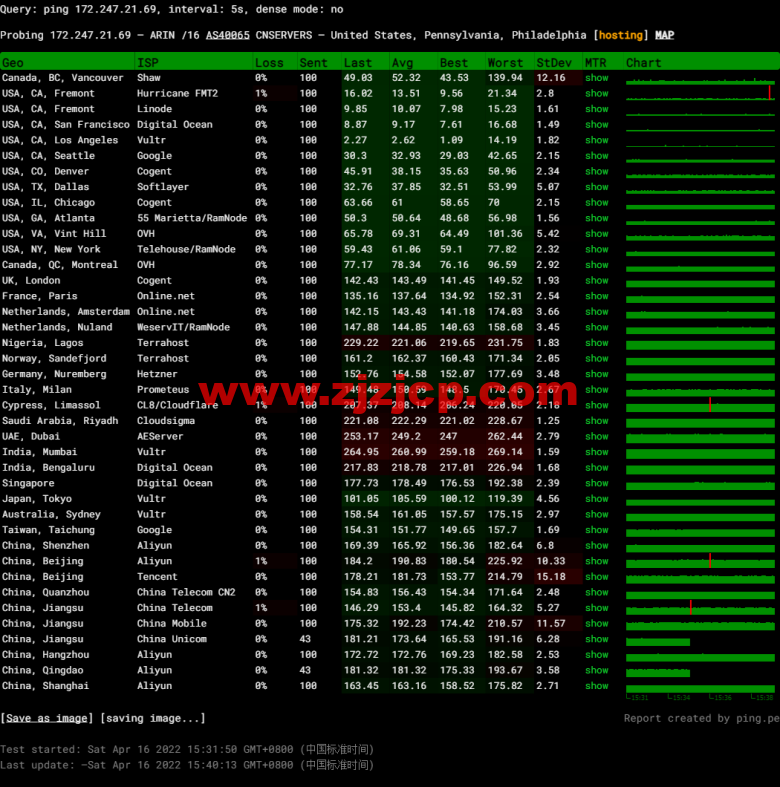 10gbiz:洛杉矶 VPS 云服务器(CN2 GIA)线路,简单测评 10gbiz:洛杉矶 VPS 云服务器(CN2 GIA)线路,简单测评