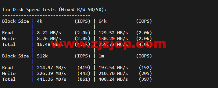 10gbiz:洛杉矶 CU2 VIP 云服务器(CU2 VIP)线路,简单测评 10gbiz:洛杉矶 CU2 VIP 云服务器(CU2 VIP)线路,简单测评