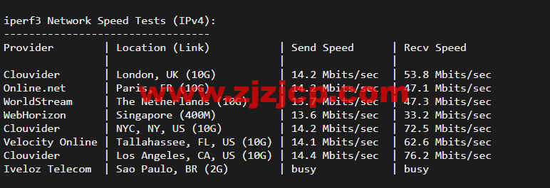 10gbiz:洛杉矶 CU2 VIP 云服务器(CU2 VIP)线路,简单测评 10gbiz:洛杉矶 CU2 VIP 云服务器(CU2 VIP)线路,简单测评