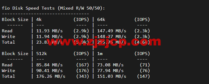 Vultr:印度孟买机房云服务器测评 2022:下载速度、速度延迟、路由丢包、性能测评、流媒体解锁等 Vultr:印度孟买机房云服务器测评 2022:下载速度、速度延迟、路由丢包、性能测评、流媒体解锁等