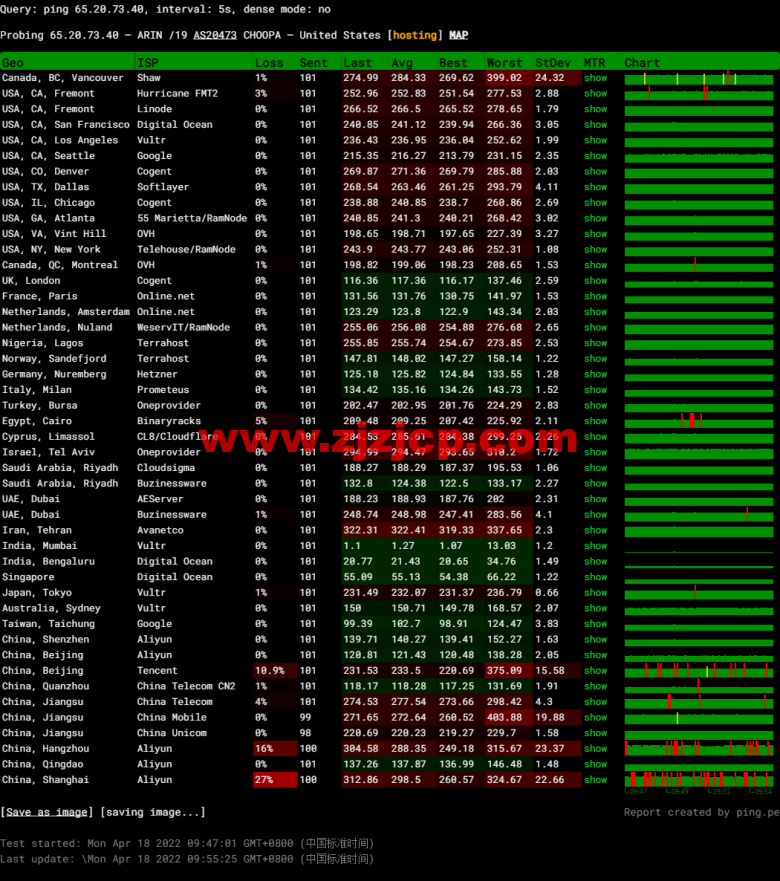 Vultr:印度孟买机房云服务器测评 2022:下载速度、速度延迟、路由丢包、性能测评、流媒体解锁等 Vultr:印度孟买机房云服务器测评 2022:下载速度、速度延迟、路由丢包、性能测评、流媒体解锁等