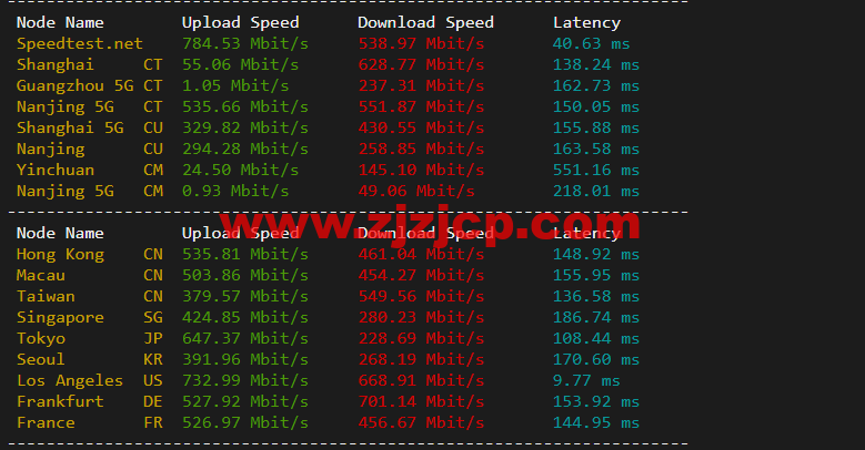 10gbiz：硅谷大宽带、大硬盘云服务器，简单测评