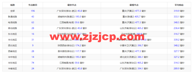 萤光云：新加坡机房云服务器，简单测评