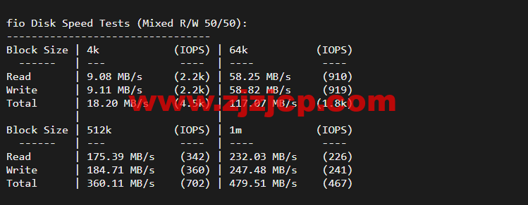 博鳌云：马来西亚 VPS，1 核 1G/40GB SSD，10M CN2 高品质带宽 ，月付 100 元起，附简单测评