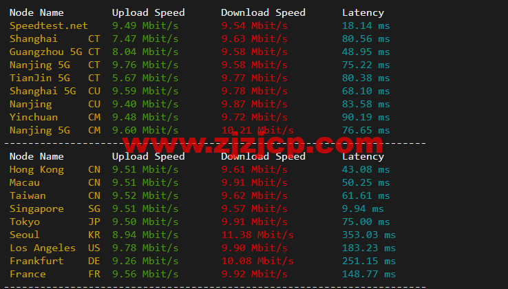 博鳌云：马来西亚 VPS，1 核 1G/40GB SSD，10M CN2 高品质带宽 ，月付 100 元起，附简单测评