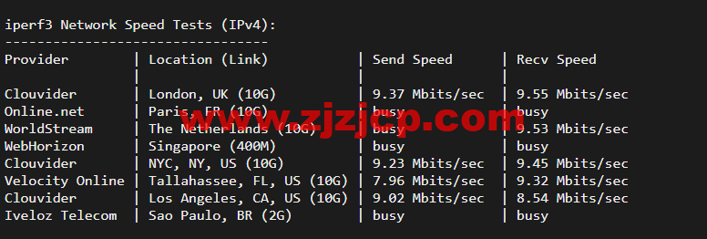 博鳌云：马来西亚 VPS，1 核 1G/40GB SSD，10M CN2 高品质带宽 ，月付 100 元起，附简单测评