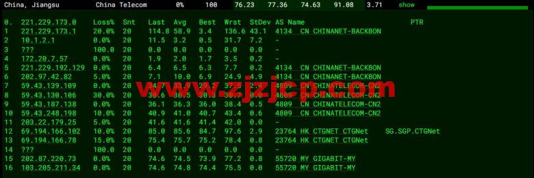 博鳌云：马来西亚 VPS，1 核 1G/40GB SSD，10M CN2 高品质带宽 ，月付 100 元起，附简单测评