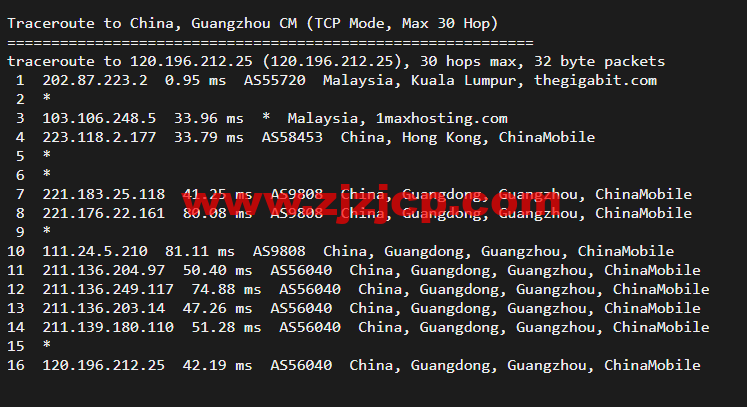 博鳌云：马来西亚 VPS，1 核 1G/40GB SSD，10M CN2 高品质带宽 ，月付 100 元起，附简单测评