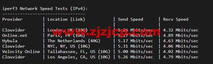 #五一促销#稳爱云：香港 VPS，8 折优惠，三网 CN2 GIA 线路，1 核/1G 内存/20G 硬盘/500G 流量/10M 带宽，月付 28 元起，原生 IP