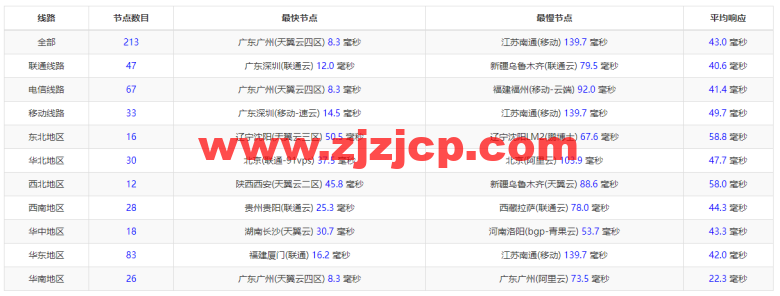 #五一促销#稳爱云：香港 VPS，8 折优惠，三网 CN2 GIA 线路，1 核/1G 内存/20G 硬盘/500G 流量/10M 带宽，月付 28 元起，原生 IP