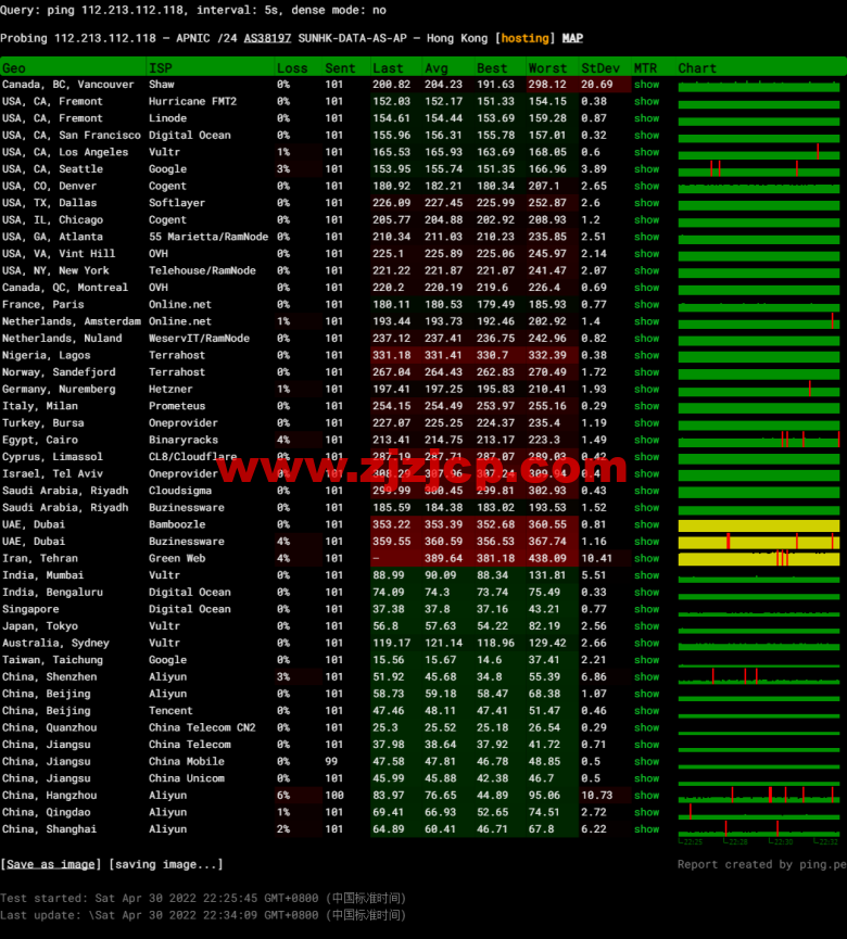#五一促销#稳爱云：香港 VPS，8 折优惠，三网 CN2 GIA 线路，1 核/1G 内存/20G 硬盘/500G 流量/10M 带宽，月付 28 元起，原生 IP