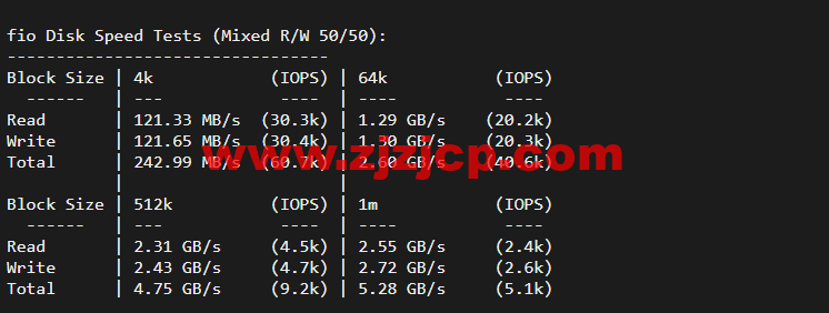 Linode：澳大利亚机房简单测评，附最新优惠码 - 新用户注册赠送 0 美金免费账户余额