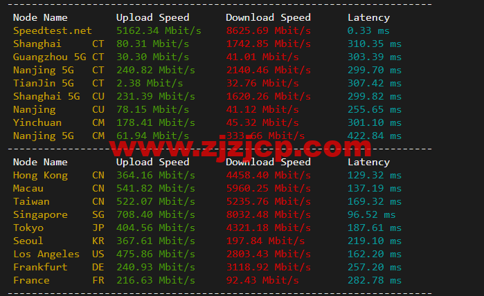 Linode：澳大利亚机房简单测评，附最新优惠码 - 新用户注册赠送 0 美金免费账户余额