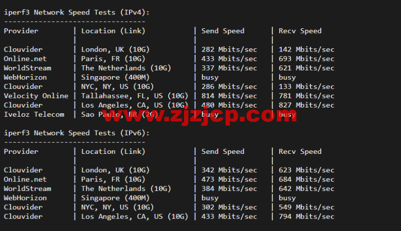 Linode：澳大利亚机房简单测评，附最新优惠码 - 新用户注册赠送 0 美金免费账户余额