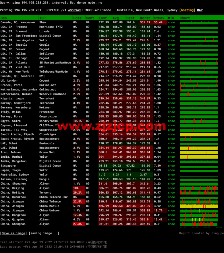 Linode：澳大利亚机房简单测评，附最新优惠码 - 新用户注册赠送 0 美金免费账户余额