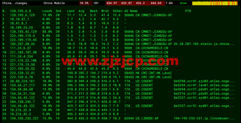 Linode：澳大利亚机房简单测评，附最新优惠码 - 新用户注册赠送 0 美金免费账户余额