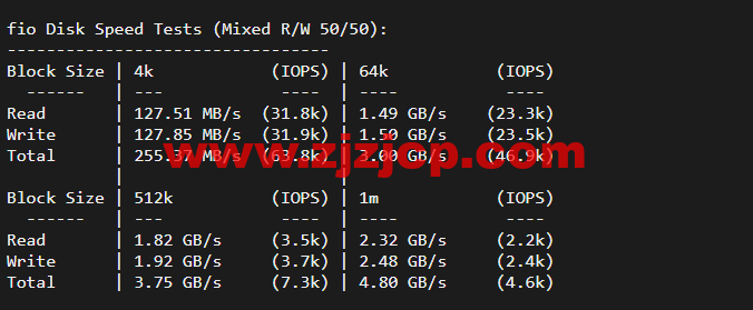 Linode：印度孟买机房简单测评，附最新优惠码 - 新用户注册赠送 0 美金免费账户余额