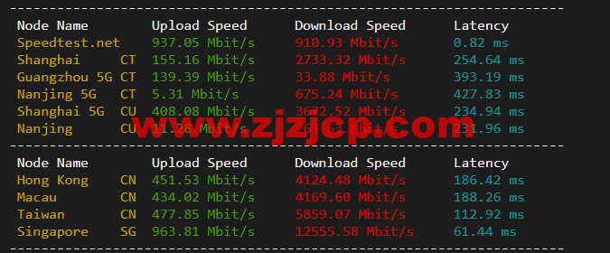 Linode：印度孟买机房简单测评，附最新优惠码 - 新用户注册赠送 0 美金免费账户余额