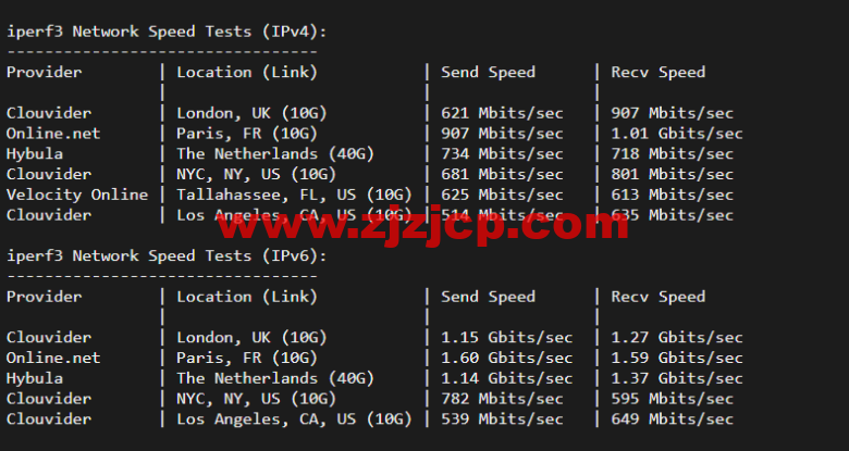 Linode：印度孟买机房简单测评，附最新优惠码 - 新用户注册赠送 0 美金免费账户余额