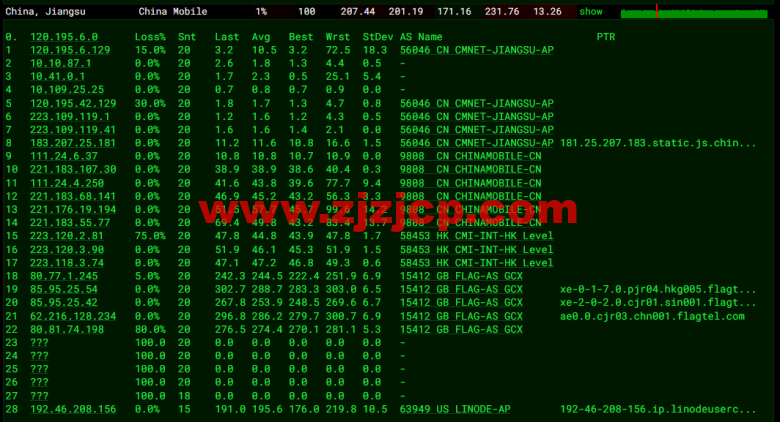 Linode：印度孟买机房简单测评，附最新优惠码 - 新用户注册赠送 0 美金免费账户余额