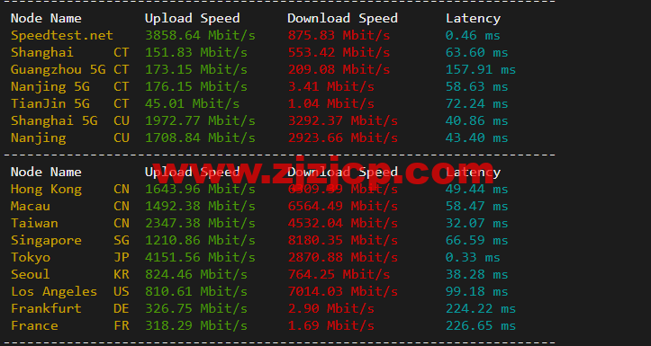 Linode：日本东京机房简单测评，附最新优惠码 - 新用户注册赠送 0 美金免费账户余额