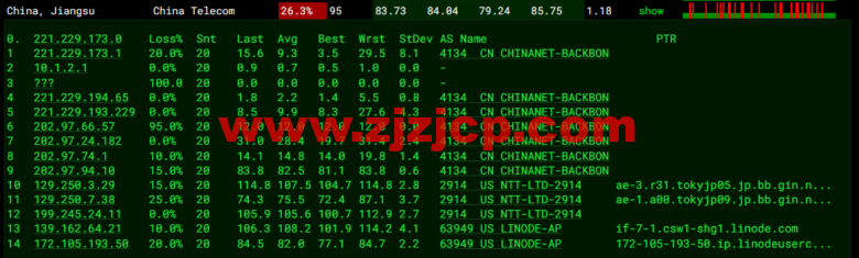 Linode：日本东京机房简单测评，附最新优惠码 - 新用户注册赠送 0 美金免费账户余额