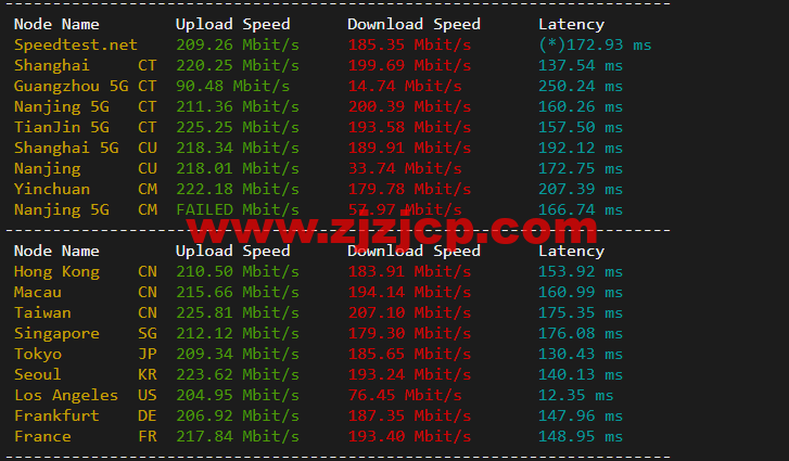 GooseYun 鹅云：全场九折，美国 Cera 大宽带，1 核/1G 内存/20G 硬盘/500G 流量/200M 带宽，月付 28 元起，美国 T 级高防 32 元/月起，附简单测评