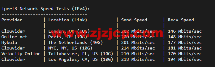 GooseYun 鹅云：全场九折，美国 Cera 大宽带，1 核/1G 内存/20G 硬盘/500G 流量/200M 带宽，月付 28 元起，美国 T 级高防 32 元/月起，附简单测评