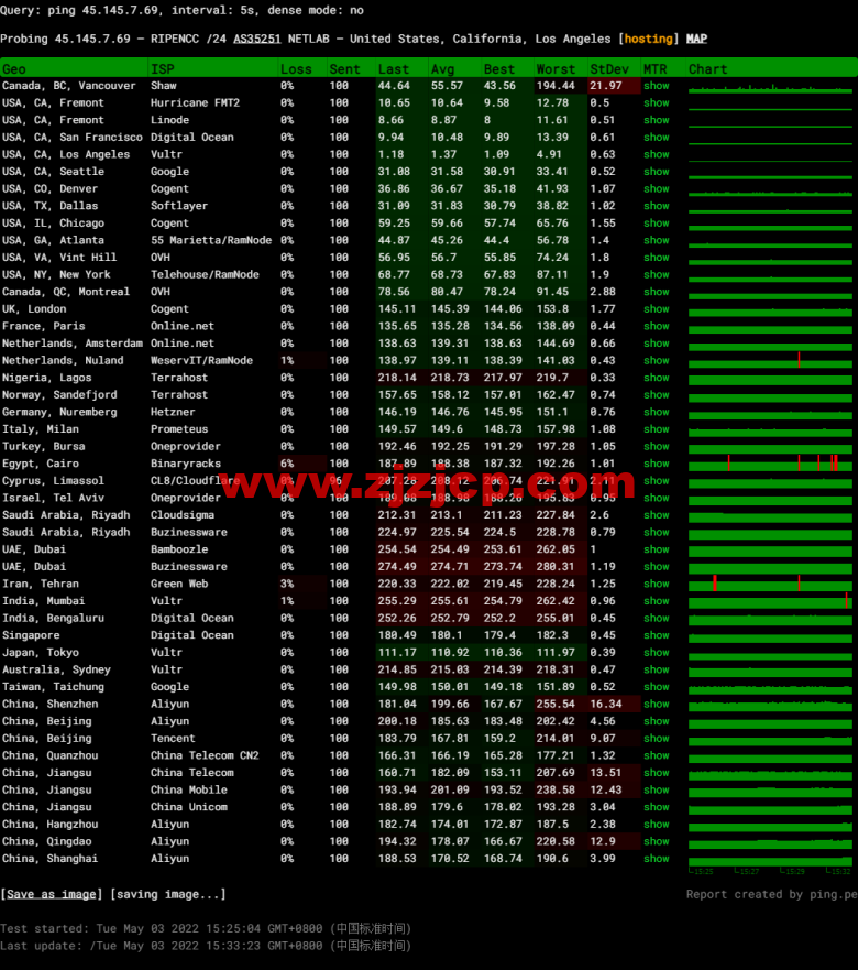 GooseYun 鹅云：全场九折，美国 Cera 大宽带，1 核/1G 内存/20G 硬盘/500G 流量/200M 带宽，月付 28 元起，美国 T 级高防 32 元/月起，附简单测评