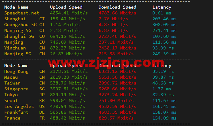 Linode:新加坡机房简单测评,附最新优惠码 - 新用户注册赠送 0 美金免费账户余额 Linode:新加坡机房简单测评,附最新优惠码 - 新用户注册赠送 0 美金免费账户余额