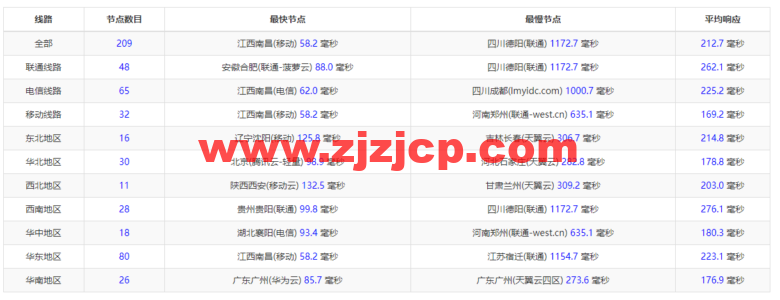 Linode:新加坡机房简单测评,附最新优惠码 - 新用户注册赠送 0 美金免费账户余额 Linode:新加坡机房简单测评,附最新优惠码 - 新用户注册赠送 0 美金免费账户余额