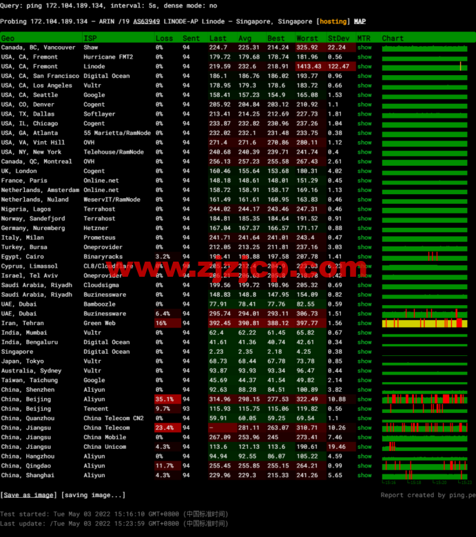 Linode:新加坡机房简单测评,附最新优惠码 - 新用户注册赠送 0 美金免费账户余额 Linode:新加坡机房简单测评,附最新优惠码 - 新用户注册赠送 0 美金免费账户余额