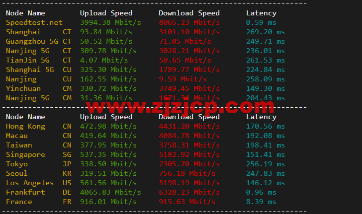 Linode：德国法兰克福机房简单测评，附最新优惠码 - 新用户注册赠送 0 美金免费账户余额