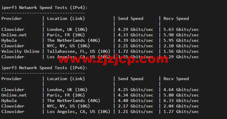 Linode：德国法兰克福机房简单测评，附最新优惠码 - 新用户注册赠送 0 美金免费账户余额
