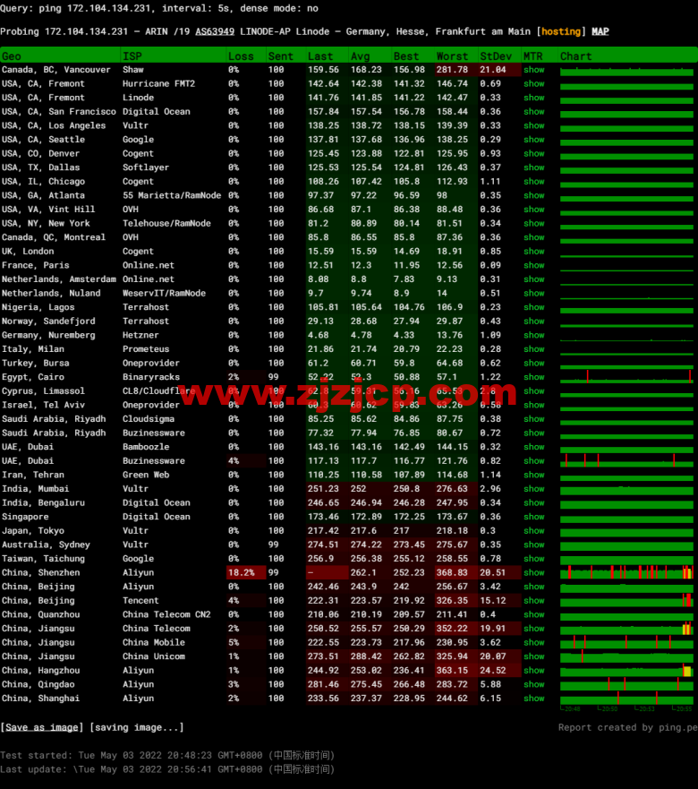 Linode：德国法兰克福机房简单测评，附最新优惠码 - 新用户注册赠送 0 美金免费账户余额