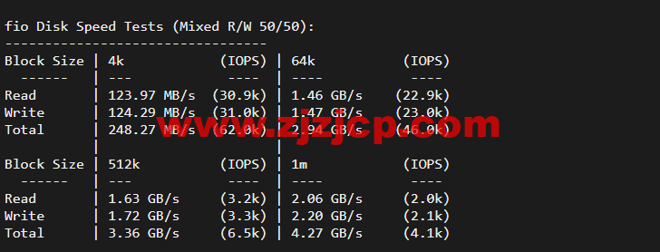 Linode：英国伦敦机房简单测评，附最新优惠码 - 新用户注册赠送 0 美金免费账户余额